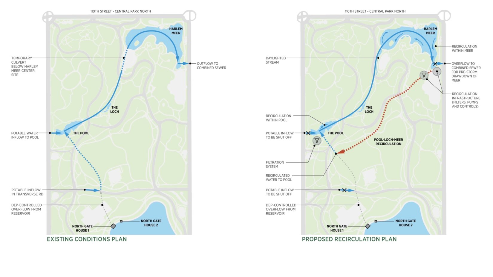 2024 07 09 RECIRC Existing and proposed plans